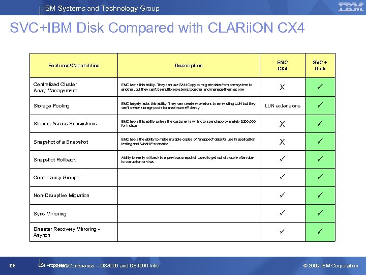 IBM Systems and Technology Group SVC+IBM Disk Compared with CLARii. ON CX 4 Features/Capabilities