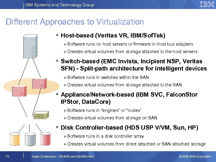 IBM Systems and Technology Group Different Approaches to Virtualization Host-based (Veritas VR, IBM/Sof. Tek)