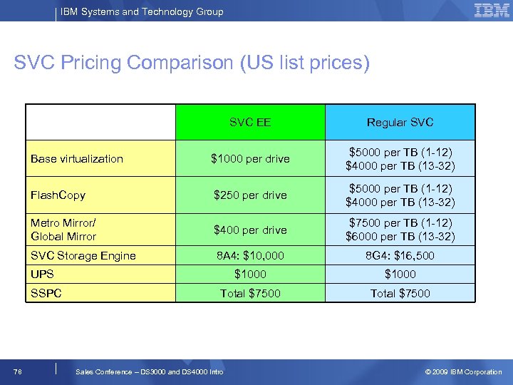 IBM Systems and Technology Group SVC Pricing Comparison (US list prices) SVC EE Regular