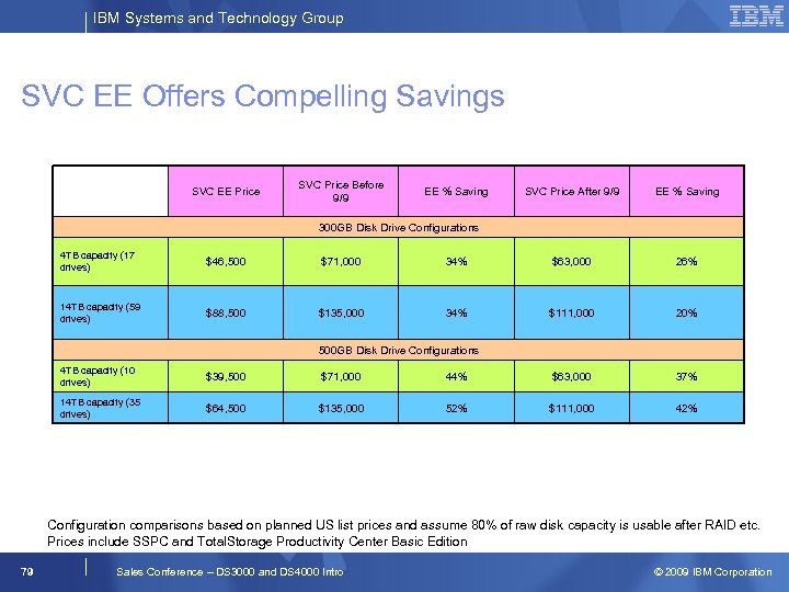 IBM Systems and Technology Group SVC EE Offers Compelling Savings SVC EE Price SVC