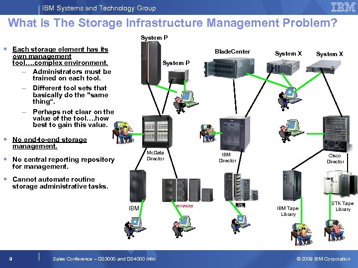 IBM Systems and Technology Group What Is The Storage Infrastructure Management Problem? System P