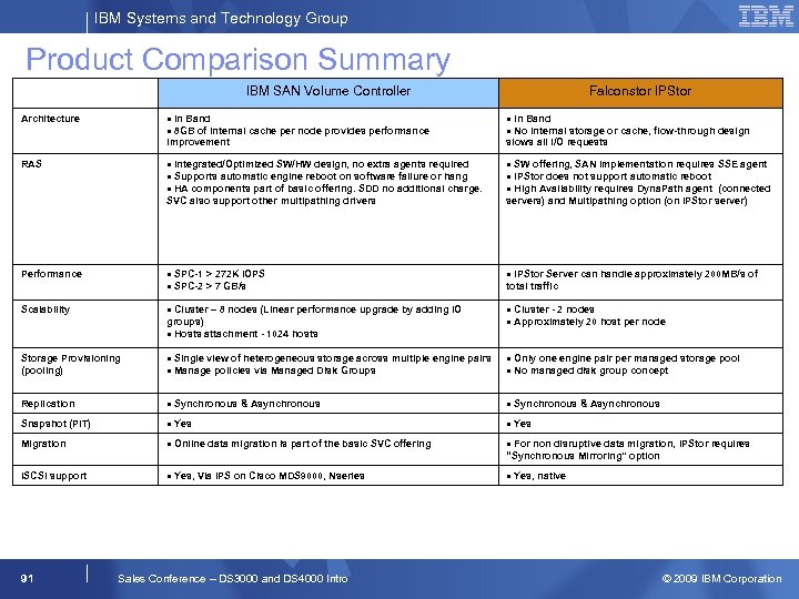 IBM Systems and Technology Group Product Comparison Summary IBM SAN Volume Controller Falconstor IPStor