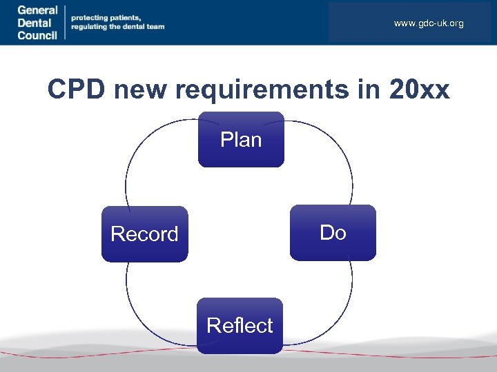 www. gdc-uk. org CPD new requirements in 20 xx Plan Do Record Reflect 