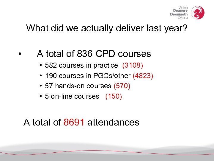 What did we actually deliver last year? • A total of 836 CPD courses