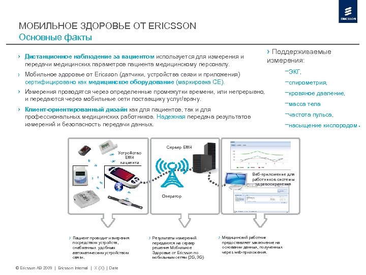 МОБИЛЬНОЕ ЗДОРОВЬЕ ОТ ERICSSON Основные факты › Поддерживаемые › Дистанционное наблюдение за пациентом используется