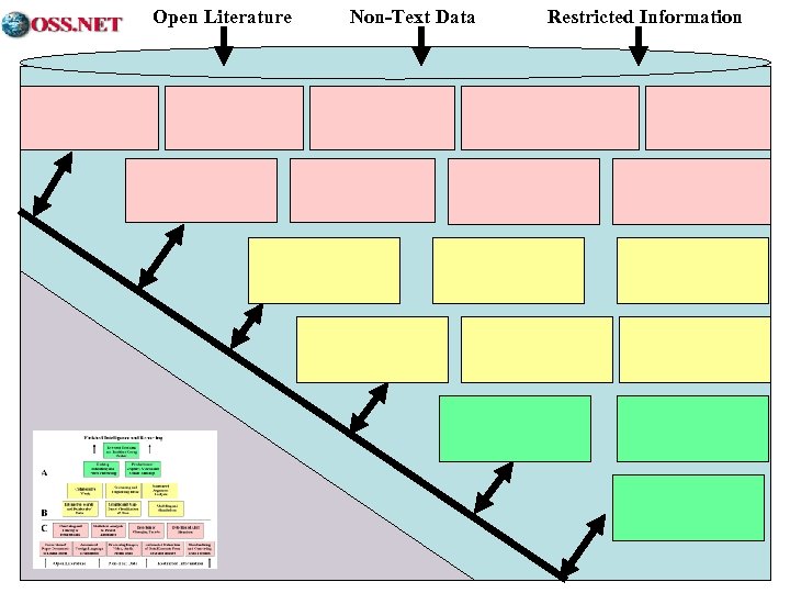 Open Literature Non-Text Data Restricted Information 