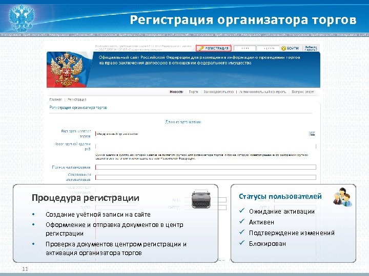 Регистрация организатора торгов Процедура регистрации • • • 11 Создание учётной записи на сайте