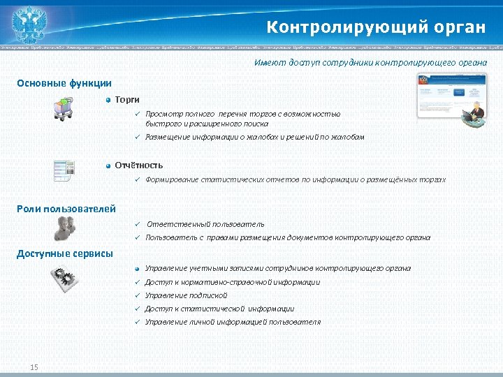 Контролирующий орган Имеют доступ сотрудники контролирующего органа Основные функции Торги ü Просмотр полного перечня