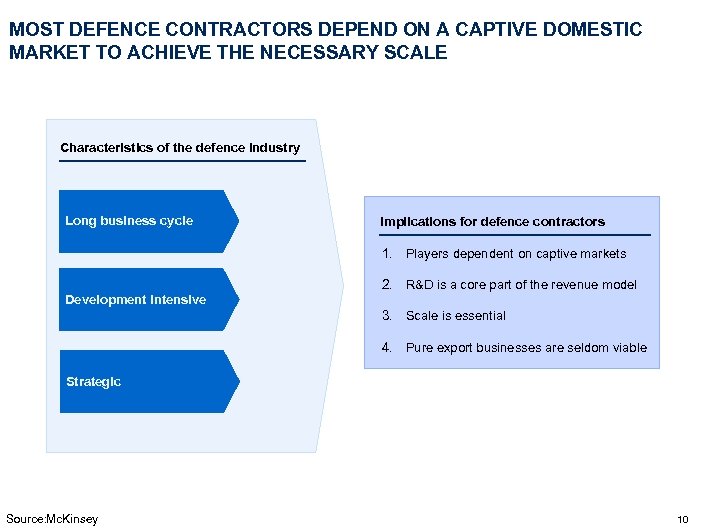 MOST DEFENCE CONTRACTORS DEPEND ON A CAPTIVE DOMESTIC MARKET TO ACHIEVE THE NECESSARY SCALE