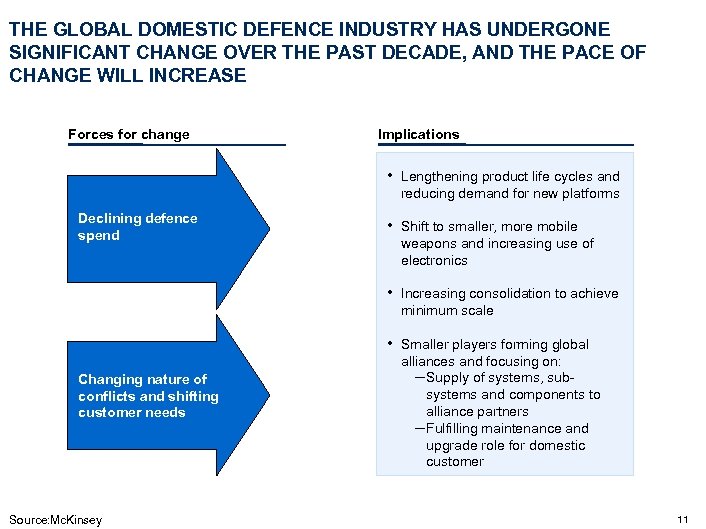 THE GLOBAL DOMESTIC DEFENCE INDUSTRY HAS UNDERGONE SIGNIFICANT CHANGE OVER THE PAST DECADE, AND