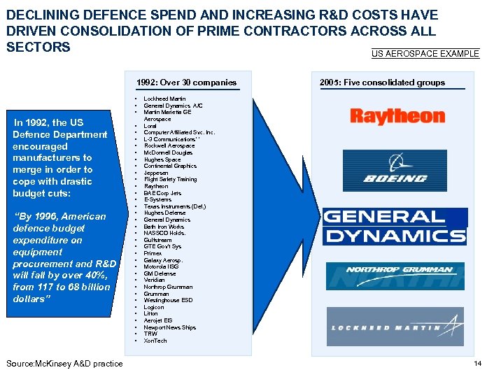 DECLINING DEFENCE SPEND AND INCREASING R&D COSTS HAVE DRIVEN CONSOLIDATION OF PRIME CONTRACTORS ACROSS