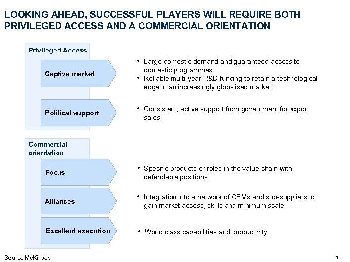 LOOKING AHEAD, SUCCESSFUL PLAYERS WILL REQUIRE BOTH PRIVILEGED ACCESS AND A COMMERCIAL ORIENTATION Privileged