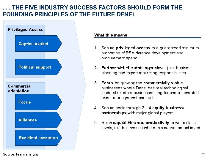 . . . THE FIVE INDUSTRY SUCCESS FACTORS SHOULD FORM THE FOUNDING PRINCIPLES OF