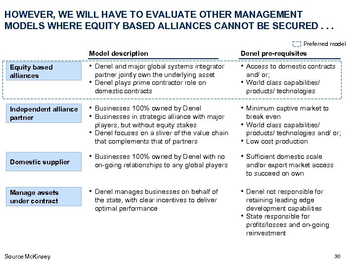 HOWEVER, WE WILL HAVE TO EVALUATE OTHER MANAGEMENT MODELS WHERE EQUITY BASED ALLIANCES CANNOT