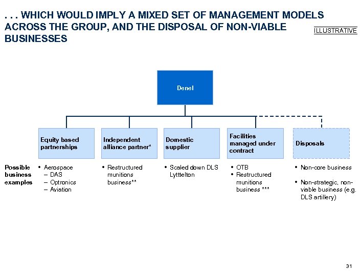 . . . WHICH WOULD IMPLY A MIXED SET OF MANAGEMENT MODELS ACROSS THE