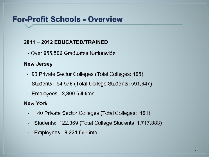 For-Profit Schools - Overview 2011 − 2012 EDUCATED/TRAINED - Over 855, 562 Graduates Nationwide