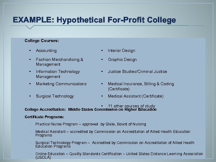 EXAMPLE: Hypothetical For-Profit College Courses: • Accounting • Interior Design • Fashion Merchandising &