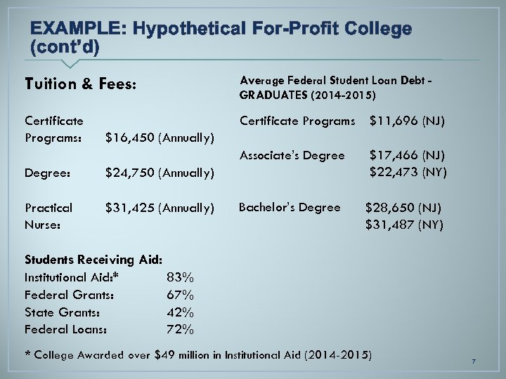 EXAMPLE: Hypothetical For-Profit College (cont’d) Tuition & Fees: Average Federal Student Loan Debt GRADUATES