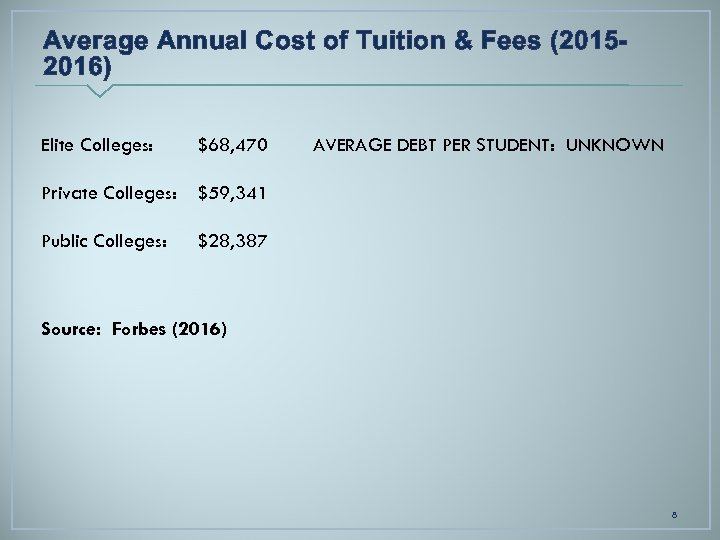 Average Annual Cost of Tuition & Fees (20152016) Elite Colleges: $68, 470 AVERAGE DEBT