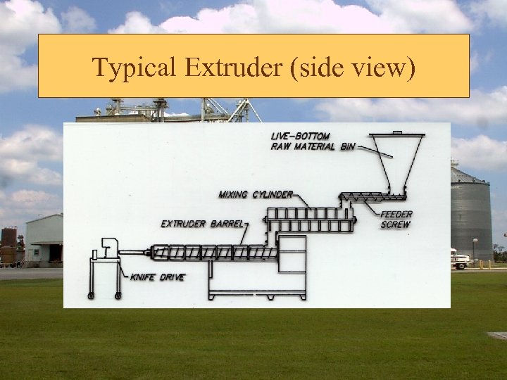 Typical Extruder (side view) 