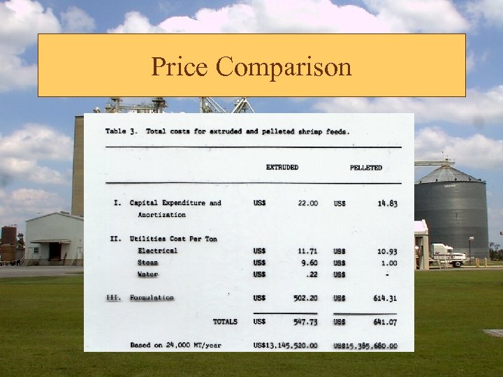 Price Comparison 