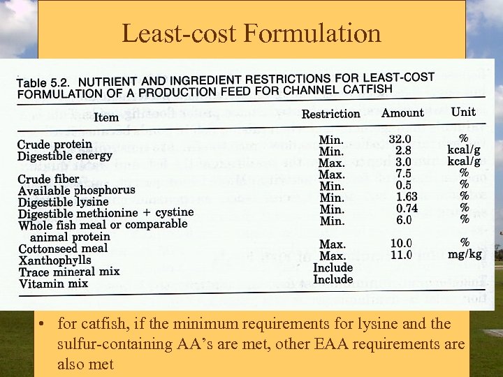 Least-cost Formulation • these are nutrient and ingredient restrictions that have been used for
