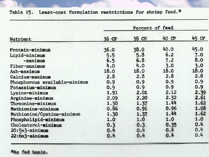 Least-cost Restrictions for Shrimp Feeds 