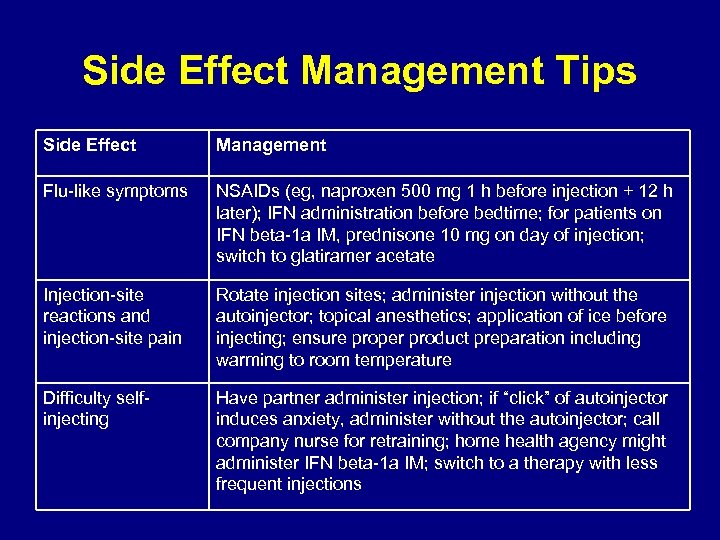 Side Effect Management Tips Side Effect Management Flu-like symptoms NSAIDs (eg, naproxen 500 mg