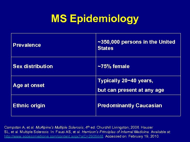 MS Epidemiology Prevalence ~350, 000 persons in the United States Sex distribution ~75% female
