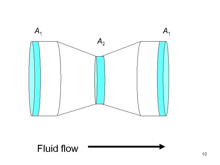 A 1 A 2 Fluid flow 10 