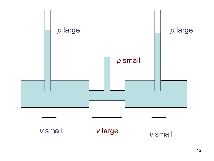 p large p small v large v small 13 