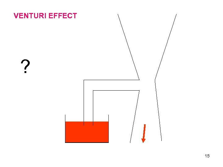VENTURI EFFECT ? 15 