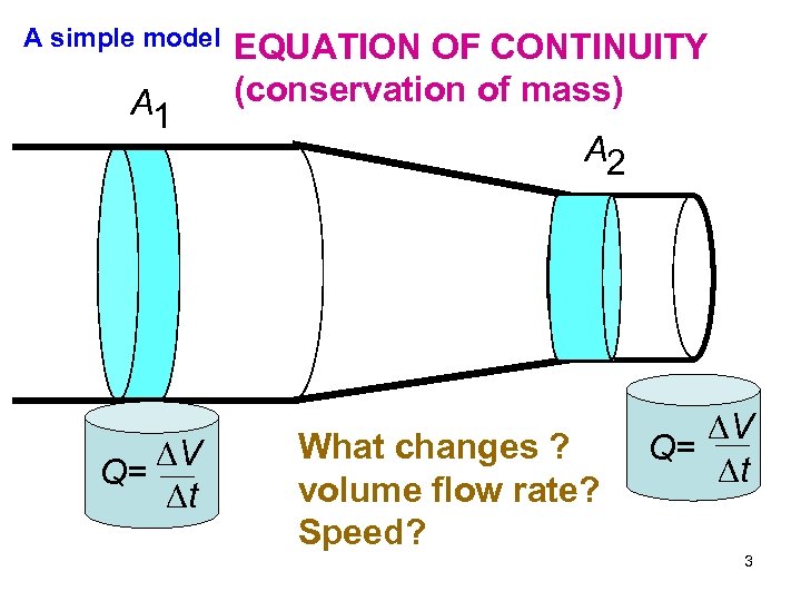 A simple model A 1 V Q= t EQUATION OF CONTINUITY (conservation of mass)