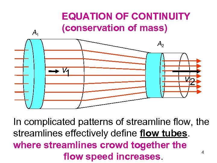 A 1 EQUATION OF CONTINUITY (conservation of mass) A 2 v 1 v 2