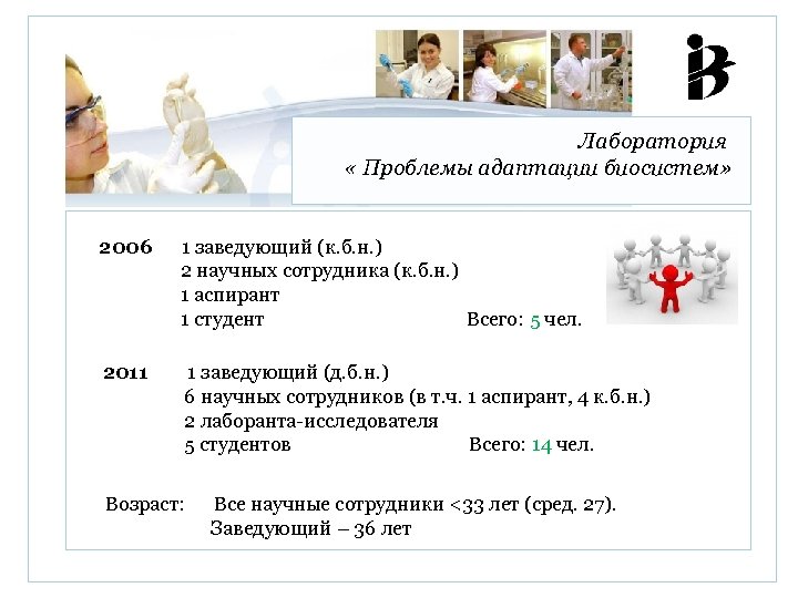 Лаборатория « Проблемы адаптации биосистем» 2006 1 заведующий (к. б. н. ) 2 научных