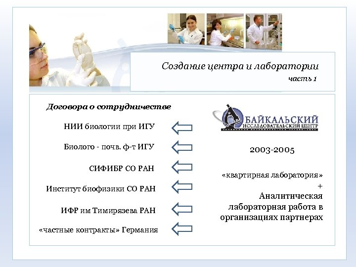 Создание центра и лаборатории часть 1 Договора о сотрудничестве НИИ биологии при ИГУ Биолого
