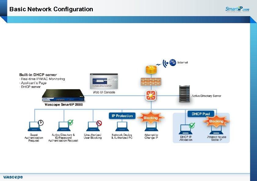 Basic Network Configuration 