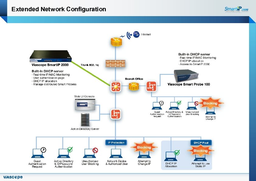 Extended Network Configuration 