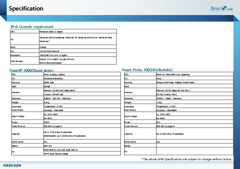 Specification Web Console requirement CPU OS Pentium 4 2 GHz or higher Windows 2000
