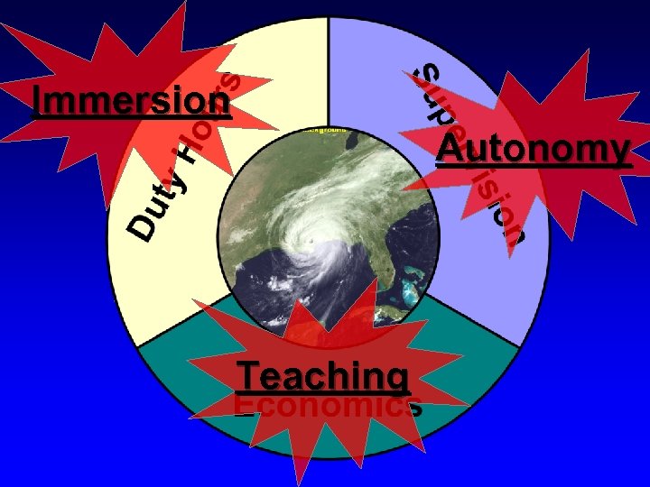 Immersion Autonomy Teaching 