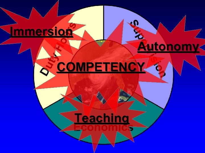 Immersion Autonomy COMPETENCY Teaching 