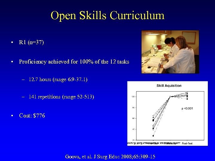 Open Skills Curriculum • R 1 (n=37) • Proficiency achieved for 100% of the