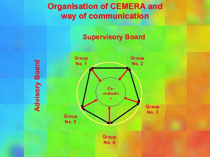 Organisation of CEMERA and way of communication Supervisory Board Advisory Board Group No. 1
