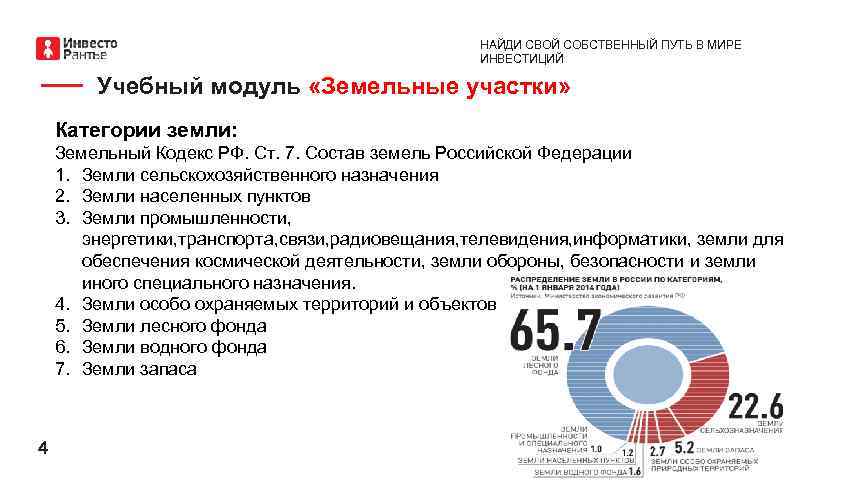 НАЙДИ СВОЙ СОБСТВЕННЫЙ ПУТЬ В МИРЕ ИНВЕСТИЦИЙ Учебный модуль «Земельные участки» Категории земли: Земельный