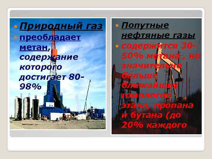  Природный преобладает метан, содержание которого достигает 8098% газ Попутные нефтяные газы содержится 3050%
