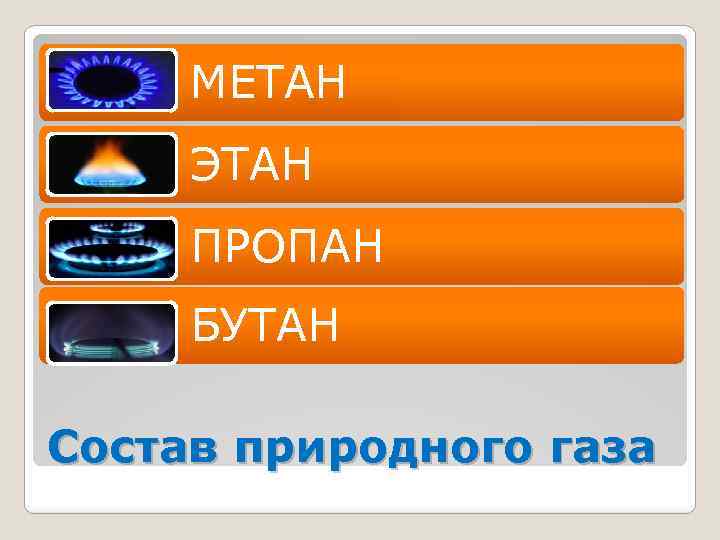 МЕТАН ЭТАН ПРОПАН БУТАН Состав природного газа 