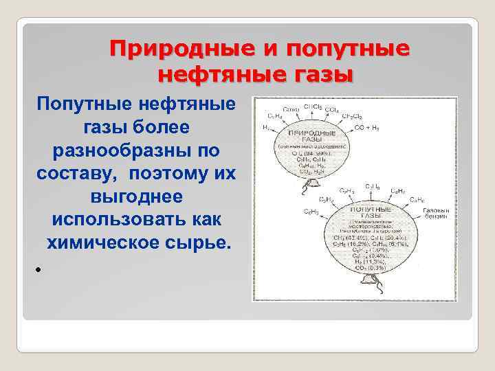 Природные и попутные нефтяные газы Попутные нефтяные газы более разнообразны по составу, поэтому их