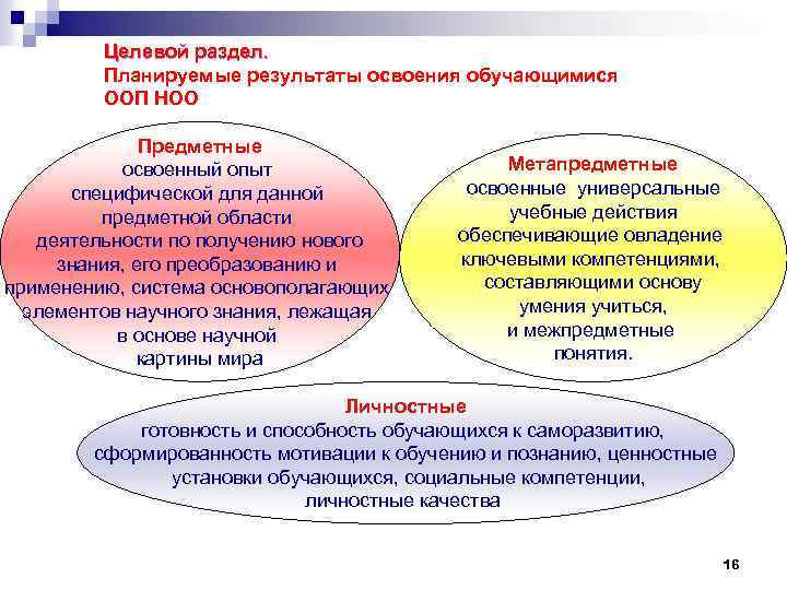 Целевой раздел. Планируемые результаты освоения обучающимися ООП НОО Предметные освоенный опыт специфической для данной