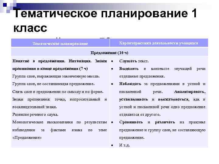 Тематическое планирование 1 класс русский язык 50 час. Характеристика деятельности учащихся Тематическое планирование Предложение