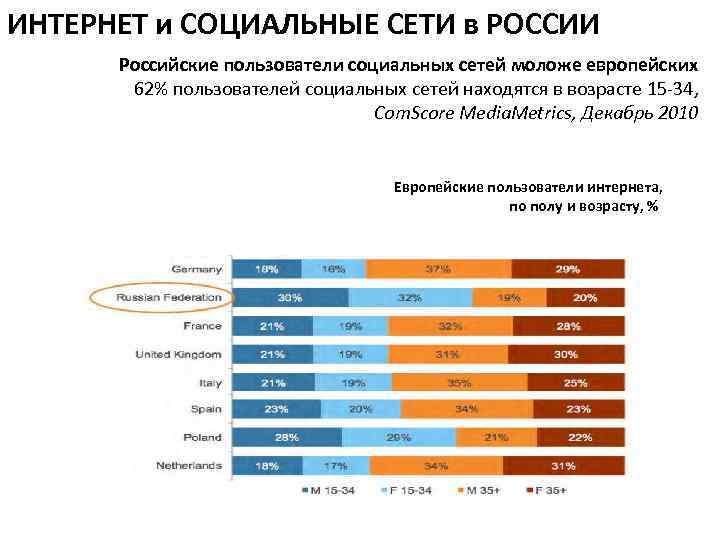 Российские пользователи